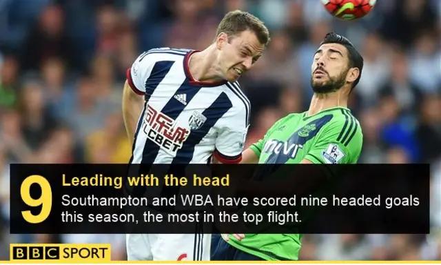 Southampton v West Brom