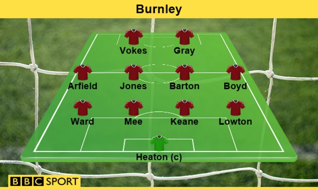 Burnley team