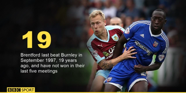 Burnley v Brentford