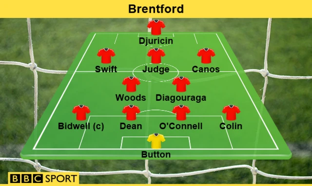 Brentford team