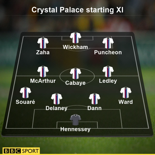 Crystal Palace XI