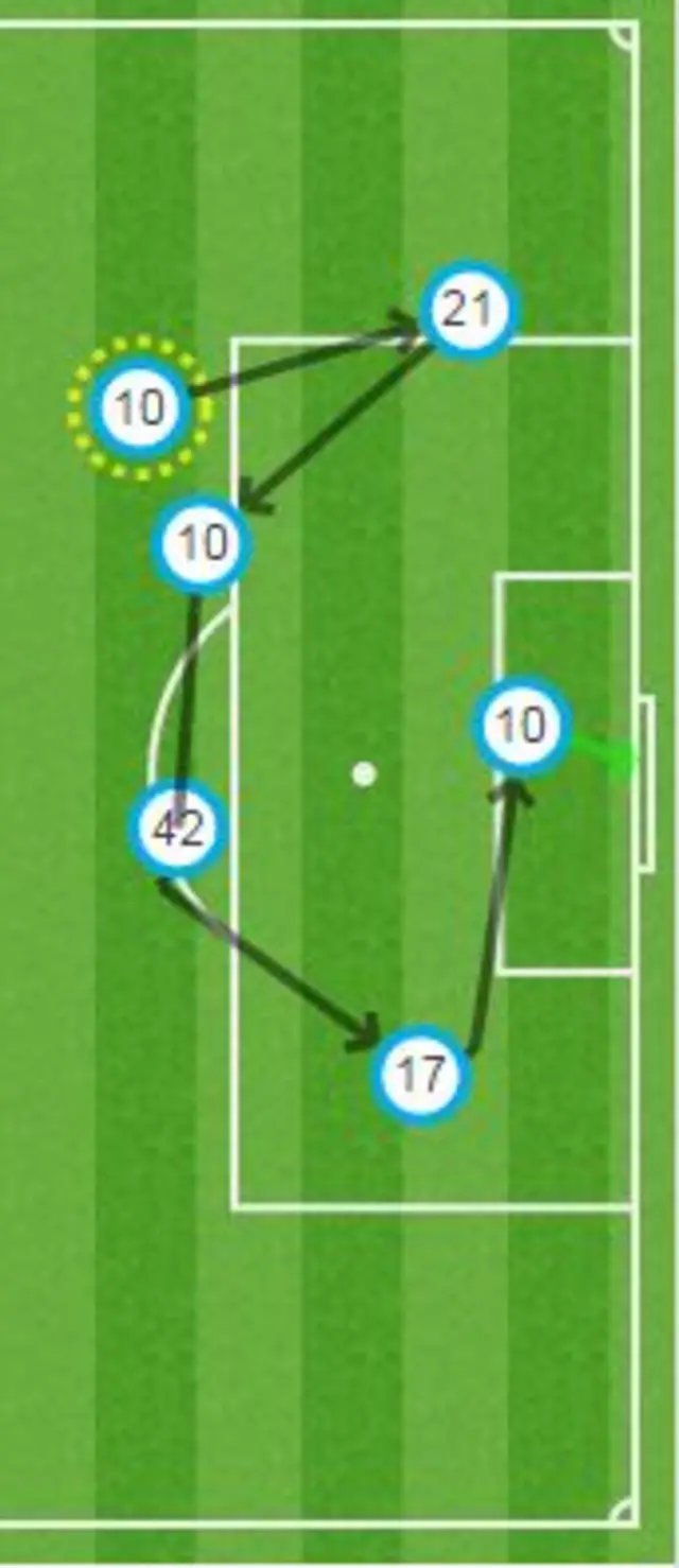 Man City's third goal v C Palace