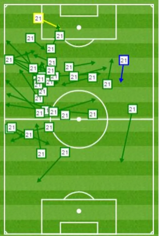 David Silva vs Palace