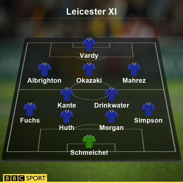 Leicester XI v Aston Villa