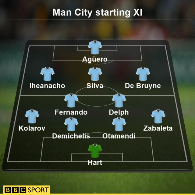 Man City XI