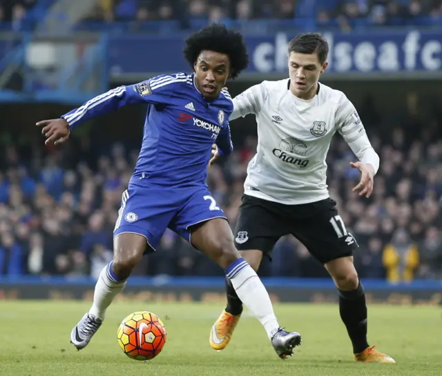 Willian of Chelsea