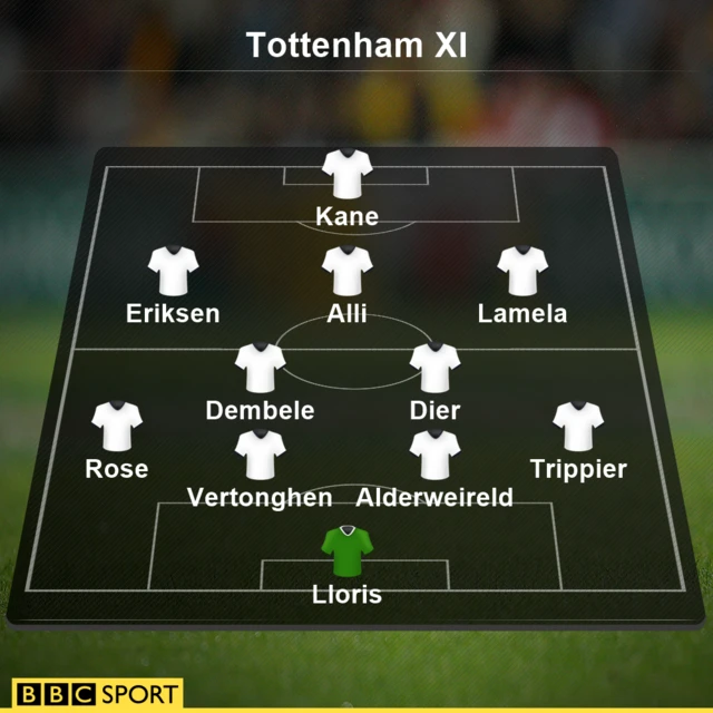 Tottenham XI