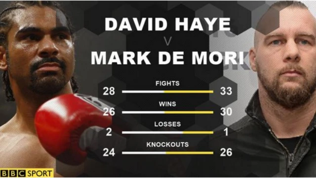 David Haye v Mark de Mori