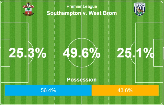 Southampton