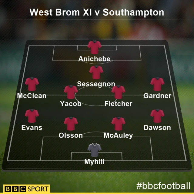 West Brom XI