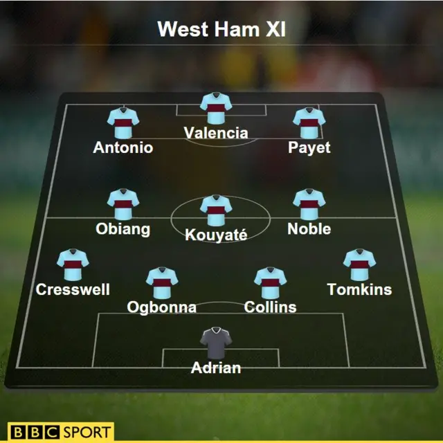 West ham line-up