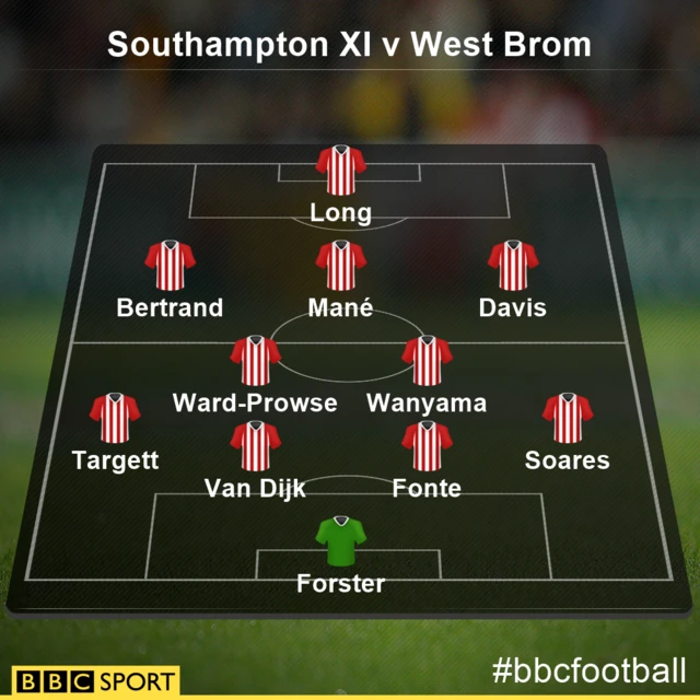 Southampton XI