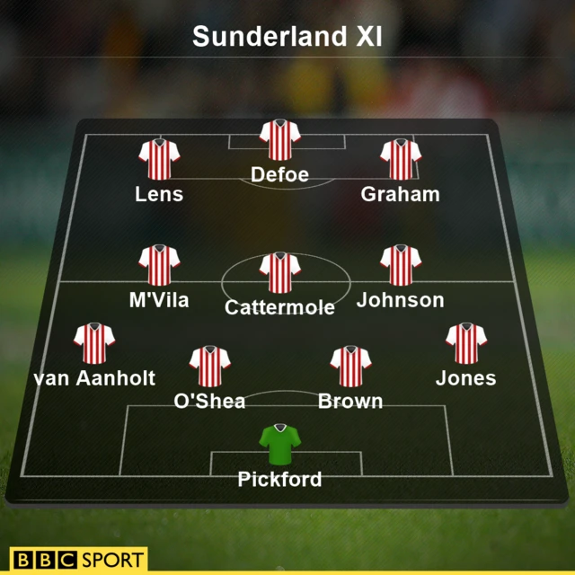 Sunderland XI