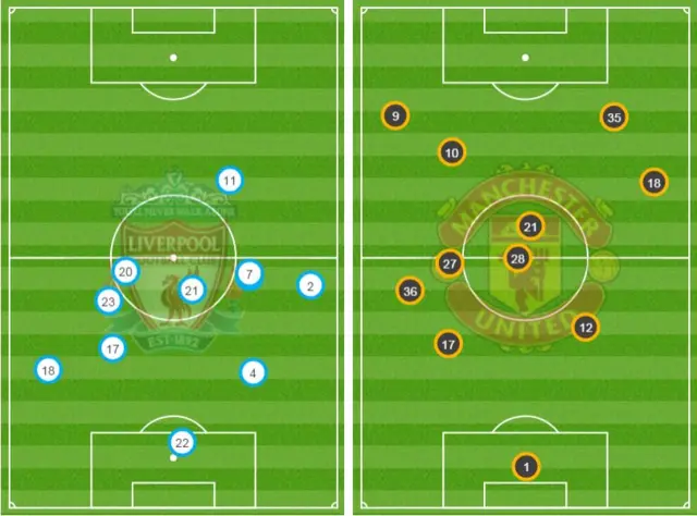 Liverpool v Manchester United