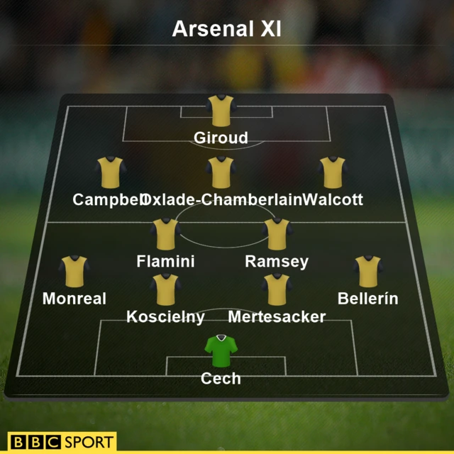 Arsenal XI