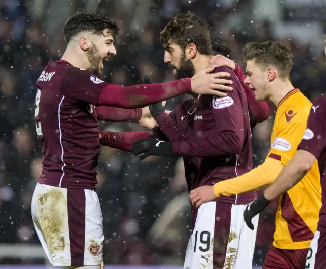 Hearts players celebrating