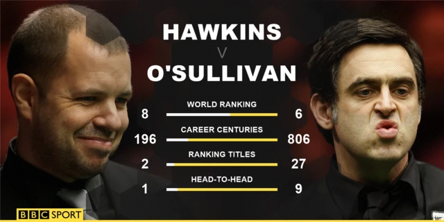 Hawkins v O'Sullivan