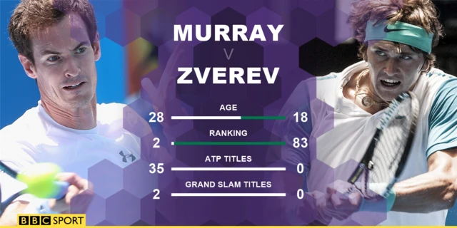 Murray v Zverev