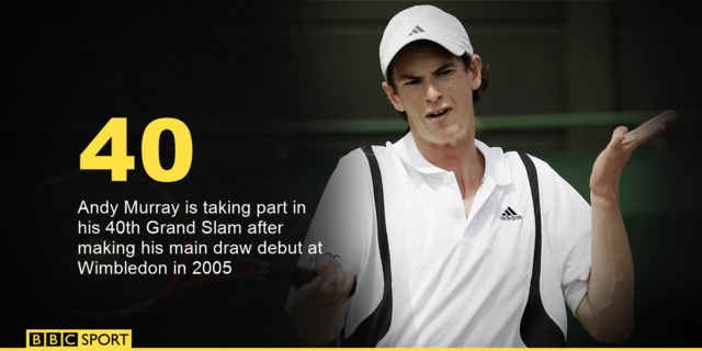 Andy Murray