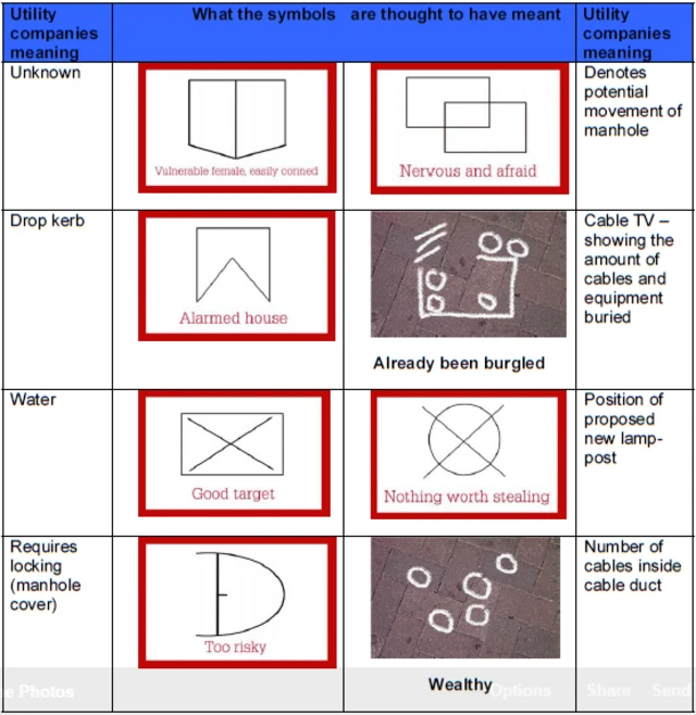 Police chalk markings guide