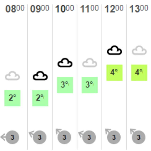 Weather graphic