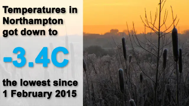 Temperatures in Northampton got down to -3.4C the lowest since 1 February 2015