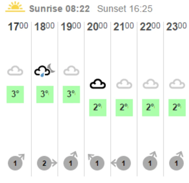 Weather graphic