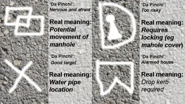 Da Pinchi' symbols and their real meanings