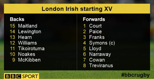 London Irish starting XV