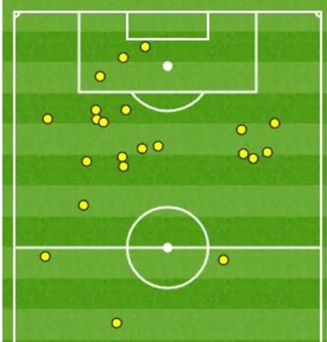 Wayne Rooney touches