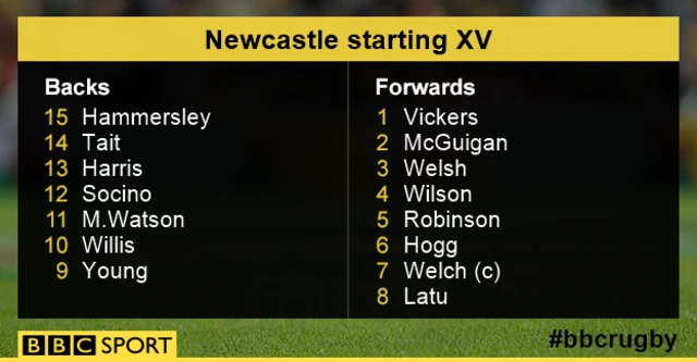 Newcastle Falcons team