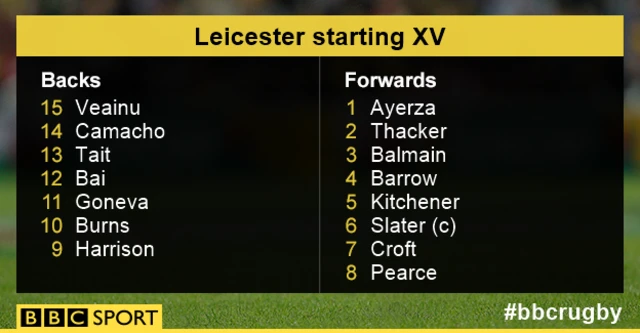 Leicester starting XV