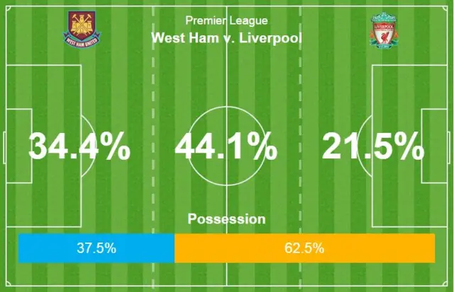 Half-time graphic