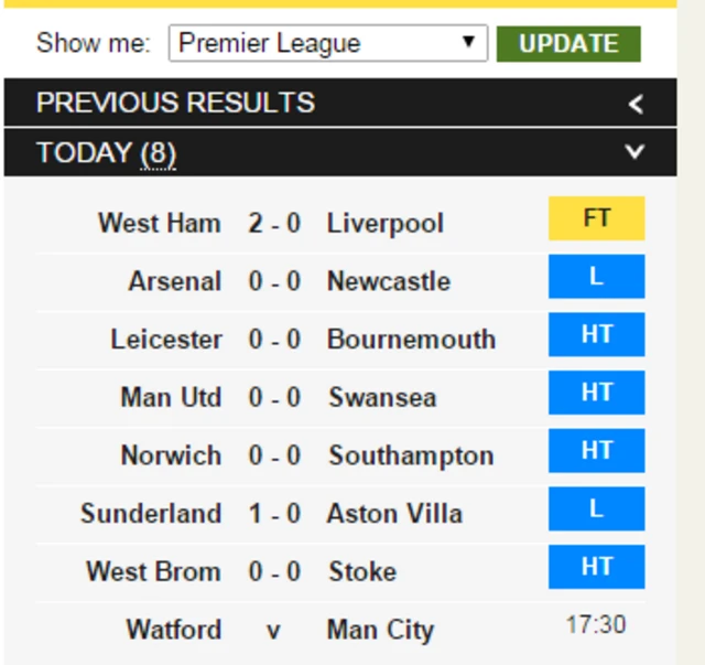 Latest scores