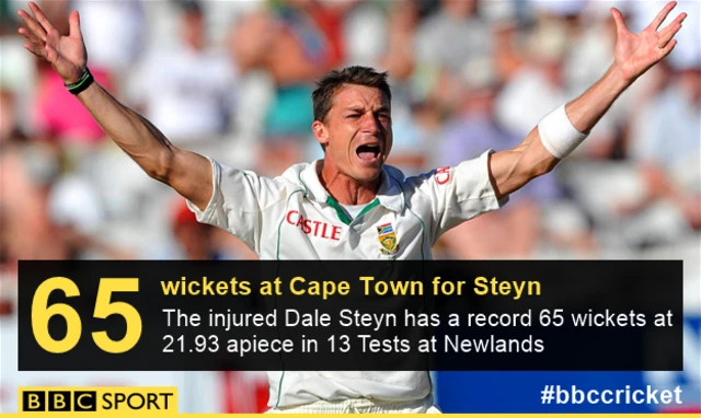 Dale Steyn graphic