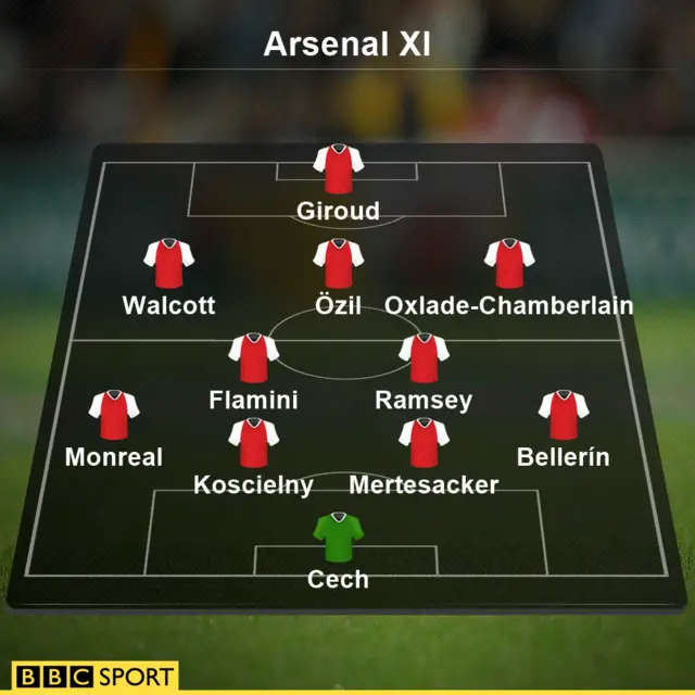 Arsenal XI