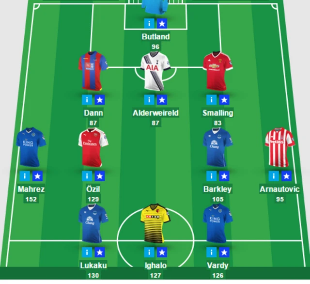 Fantasy Premier League