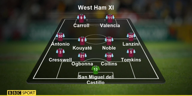 West Ham XI