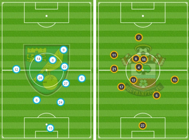 Norwich v Southampton first half