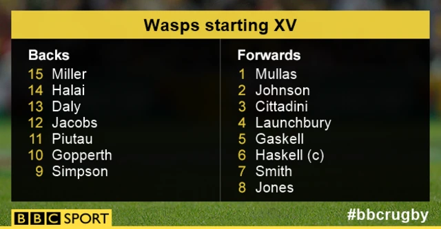 Wasps starting XV