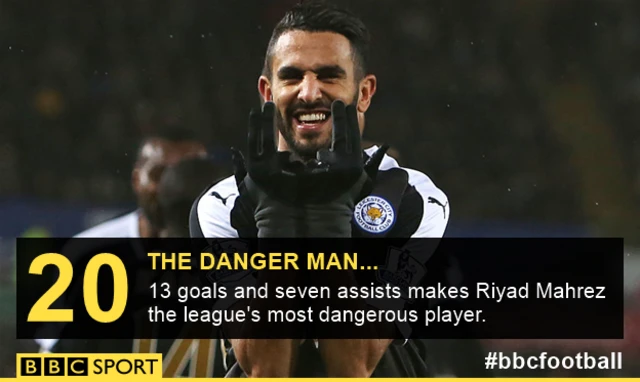 Riyad Mahrez