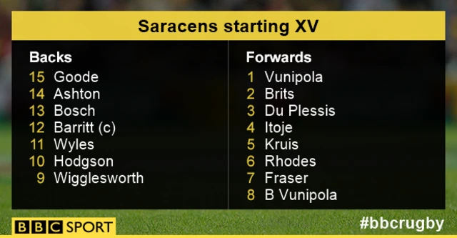 Saracens starting XV