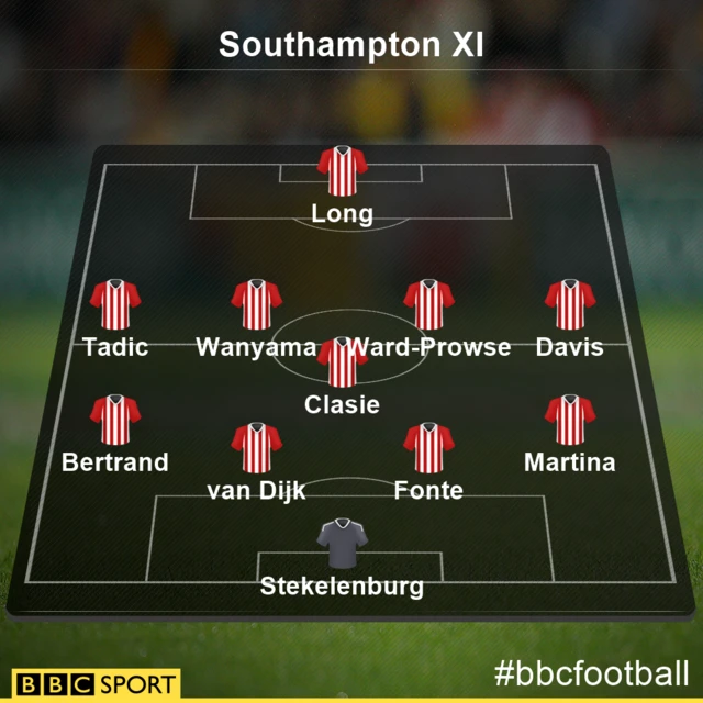 Southampton v Norwich