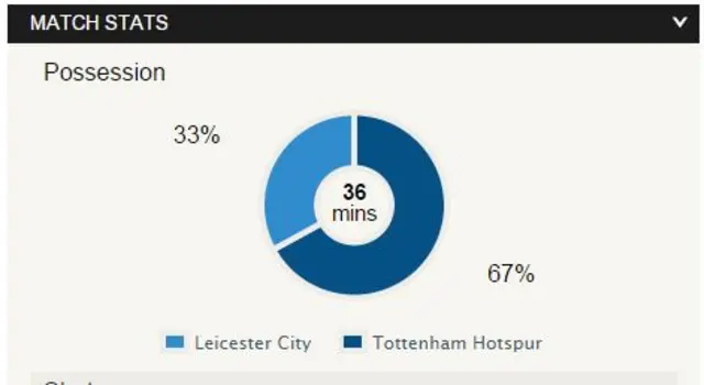 BBC stats