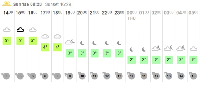 weather graphic