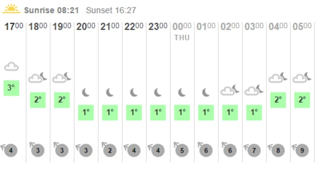 weather graphic