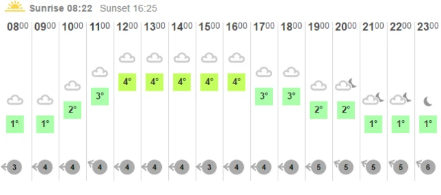 weather graphic