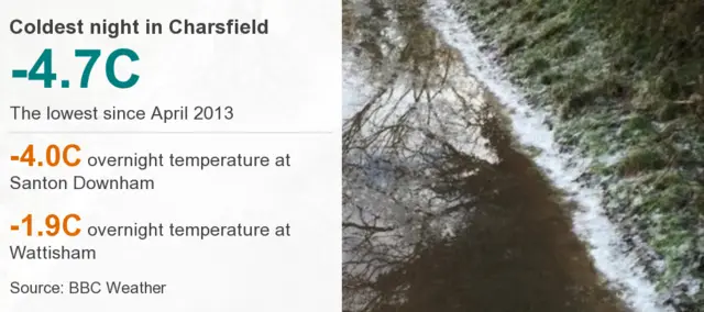 Graphic showing temperatures last night