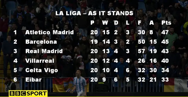 La Liga table