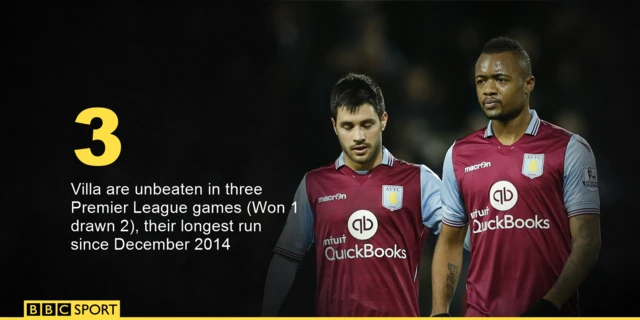 Aston Villa players